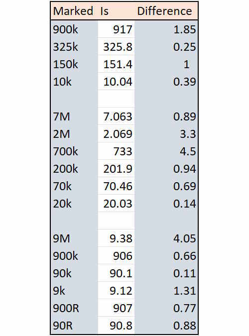 Maybe we can use some of them? eico249-rangeswitchvalues-wereboar.jpg