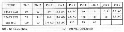 simpson715-tubevoltages-wereboar.jpg